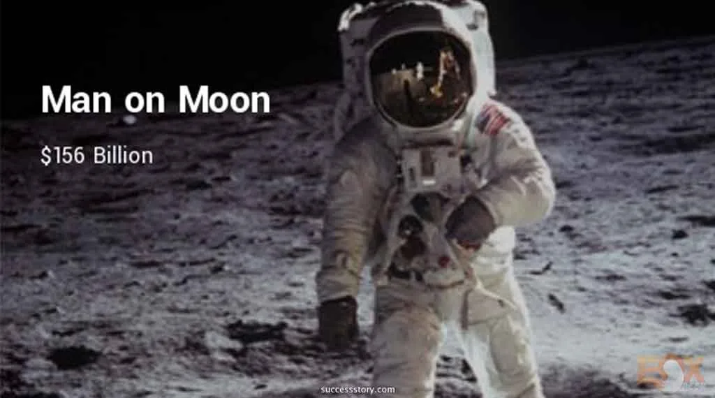 The World'S Most Expensive Scientific Experiments Space Shuttle Program - $174 Billion - World's Most Expensive Scientific Experiments